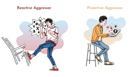 define combative behavior